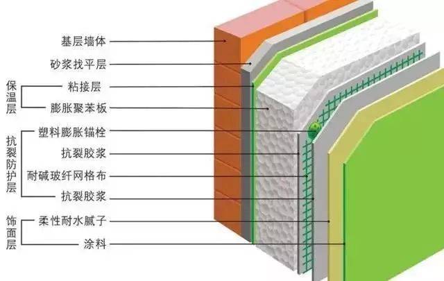 保温结构一体化模板，革新建筑技术的核心要素