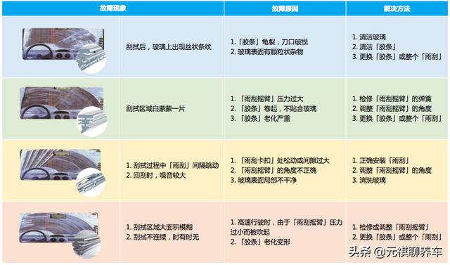 雨刮臂更换指南，步骤、注意事项与常见问题解析