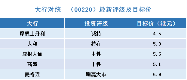 大行等级，探索与解析