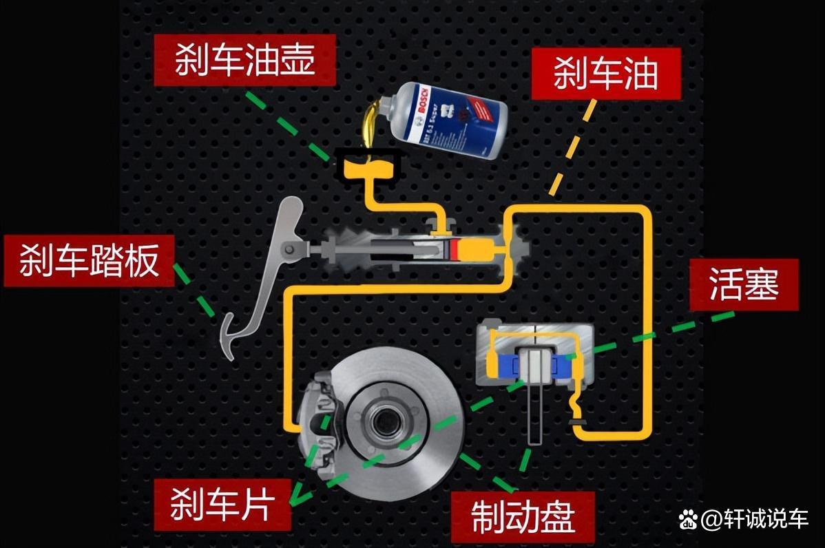 油碟刹车等级，了解与选择优质刹车系统的重要性