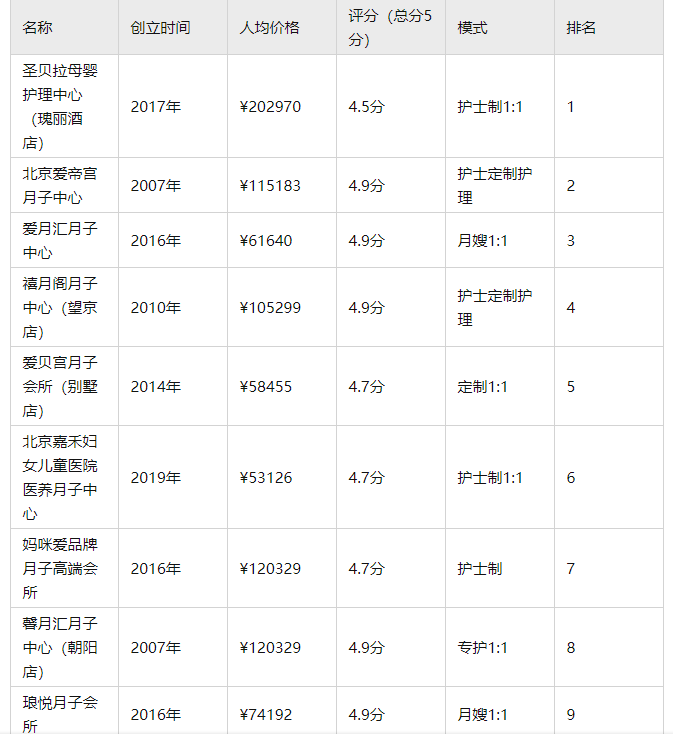 北京价格月子中心，专业护理与合理价格的完美结合
