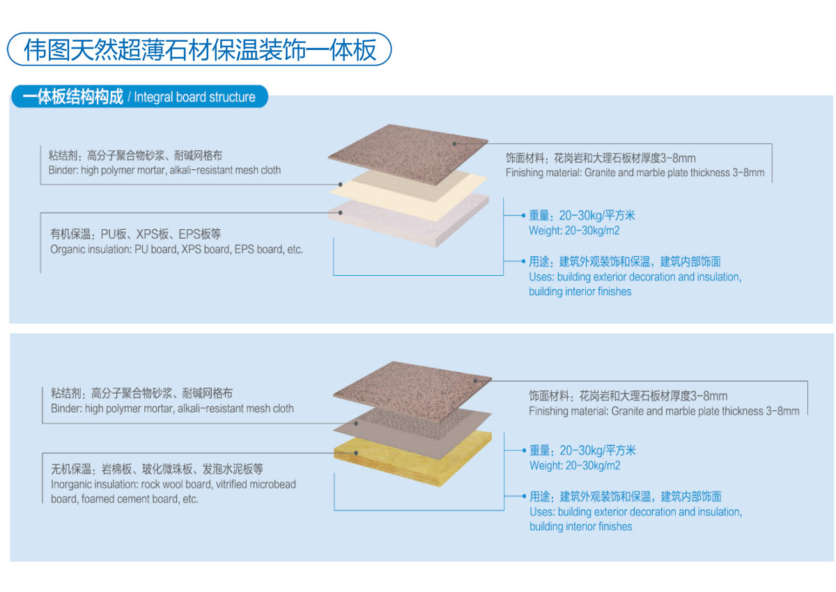 防水保温一体化板价格分析及其影响因素
