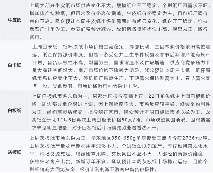 纸张材料价格查询，了解、分析与预测