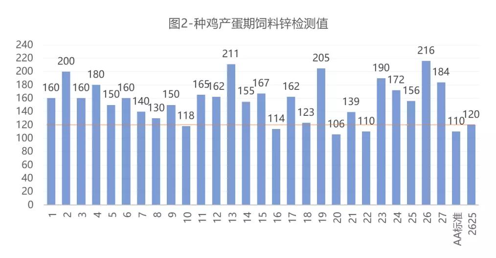 饲料微量元素种类及其重要性