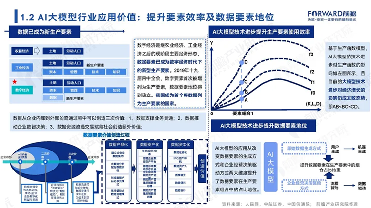 股票导向模型，探索与应用