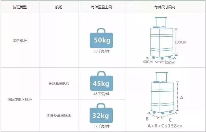 坐飞机小提琴算行李吗？——关于乐器携带与航空旅行的探讨
