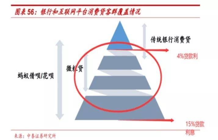 贷款模型，构建金融服务的核心支柱