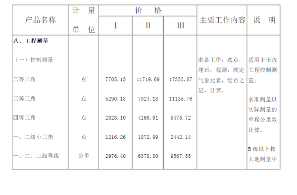 工程线路测量收费标准详解