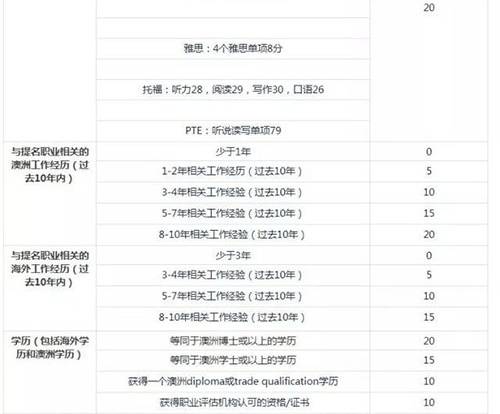 移民澳洲加分专业，探索职业路径与加分策略