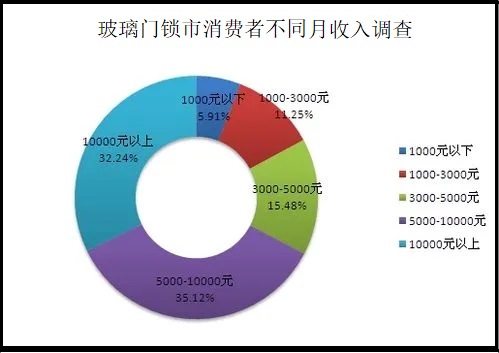 玻璃门电磁门吸价格，市场分析与购买指南