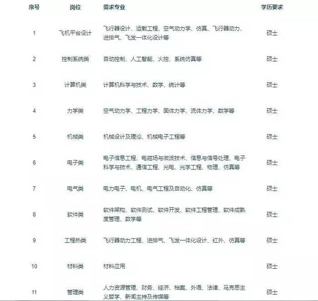 中航工业气动研究院待遇概览
