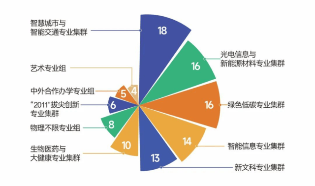 数统专业，移民热门之选还是多元领域发展之路？