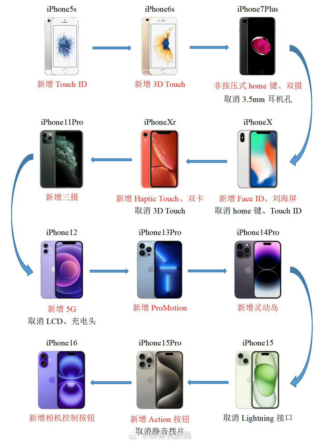 iPhone设置，优化流程，畅享流畅体验