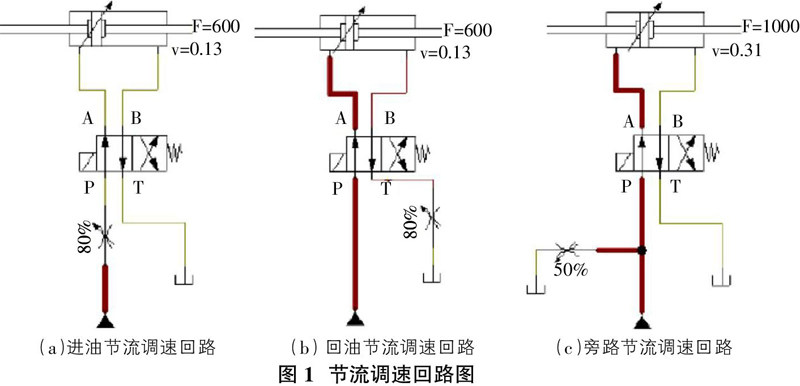 新乡气压，探索与理解