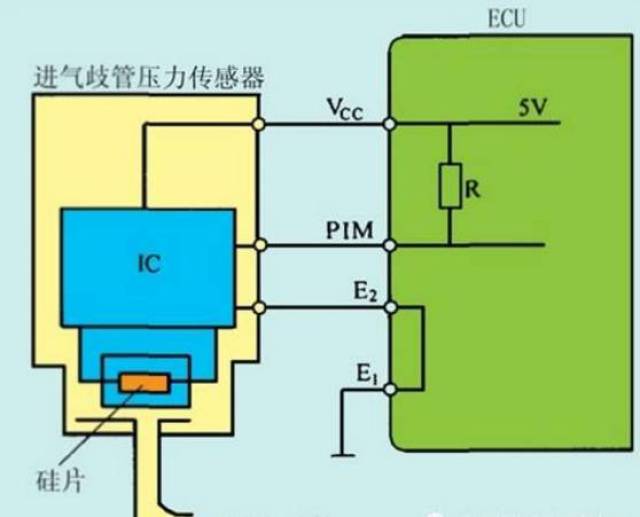 捷达进气压力传感器，解析与应用探讨