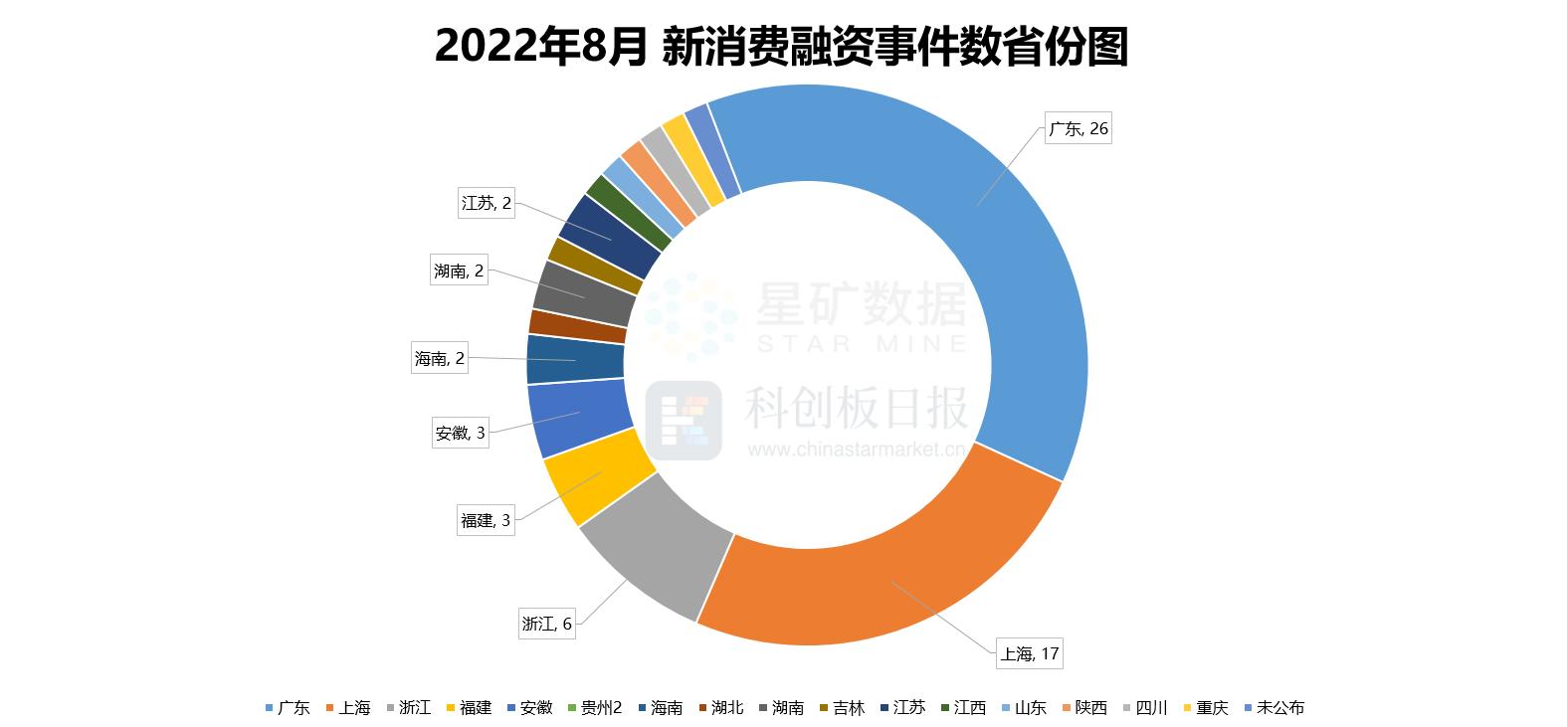 红杉资本创投成功案例深度解析