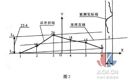 线路测量的纵坐标，深度解析与应用