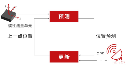 GNSS测量技术，现代定位与导航的基石