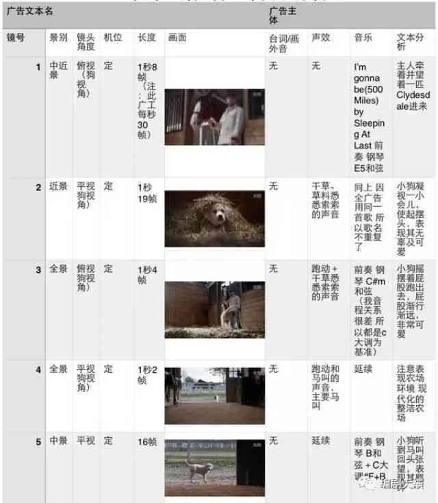 剧组道具表，电影制作中的关键要素