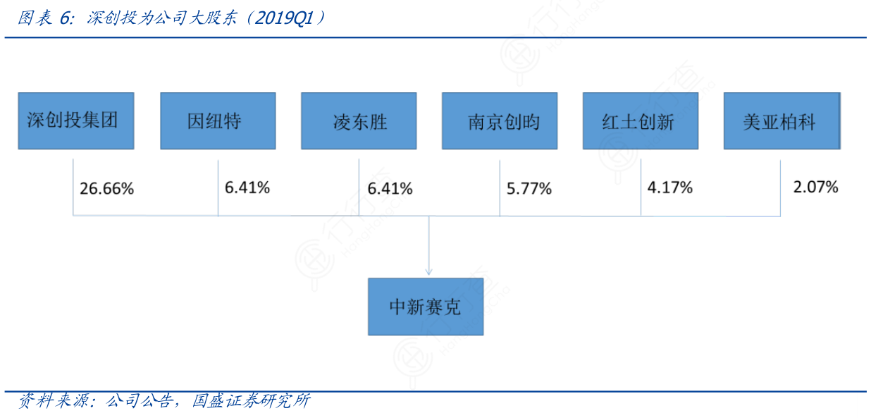 深创投大股东的角色与影响