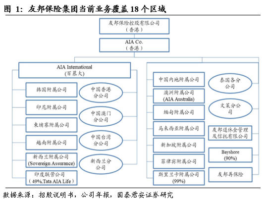 创投公司组织结构图及其深度解读