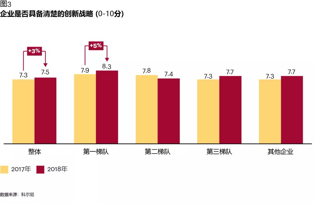 测量成果目录，引领企业走向成功的关键要素