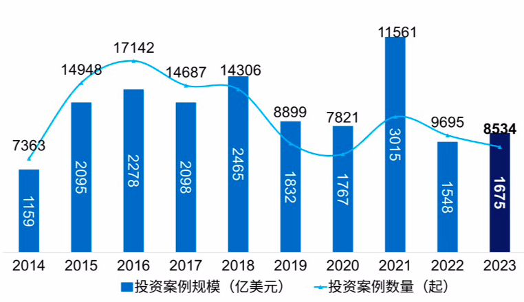 创投风投特点深度解析