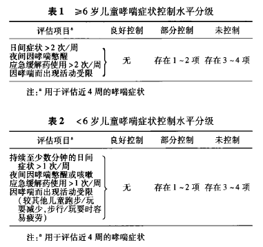杭州儿童医院哮喘科专家解析哮喘病及其治疗策略