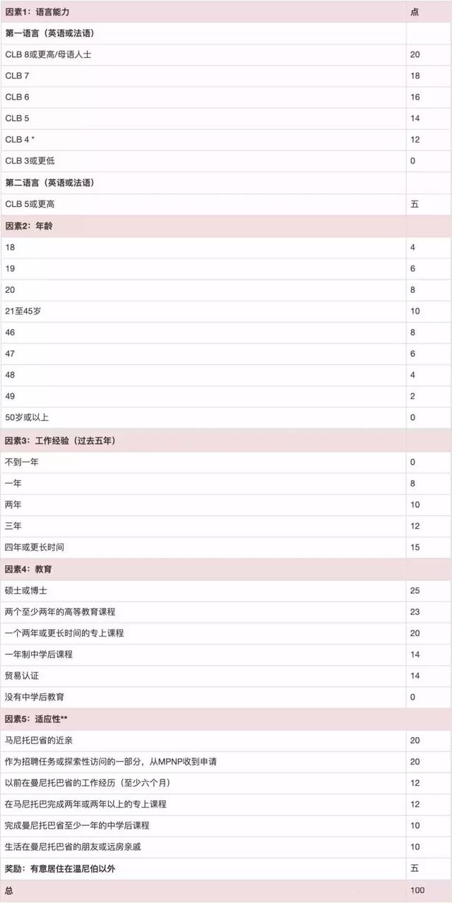 加拿大会计专业EE，职业发展与移民之路的完美结合