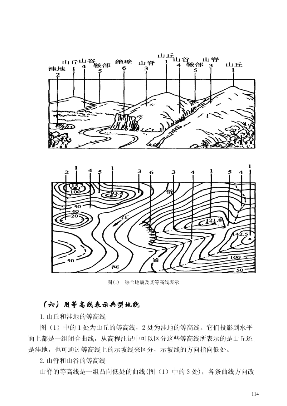 地形图测量要求及其重要性