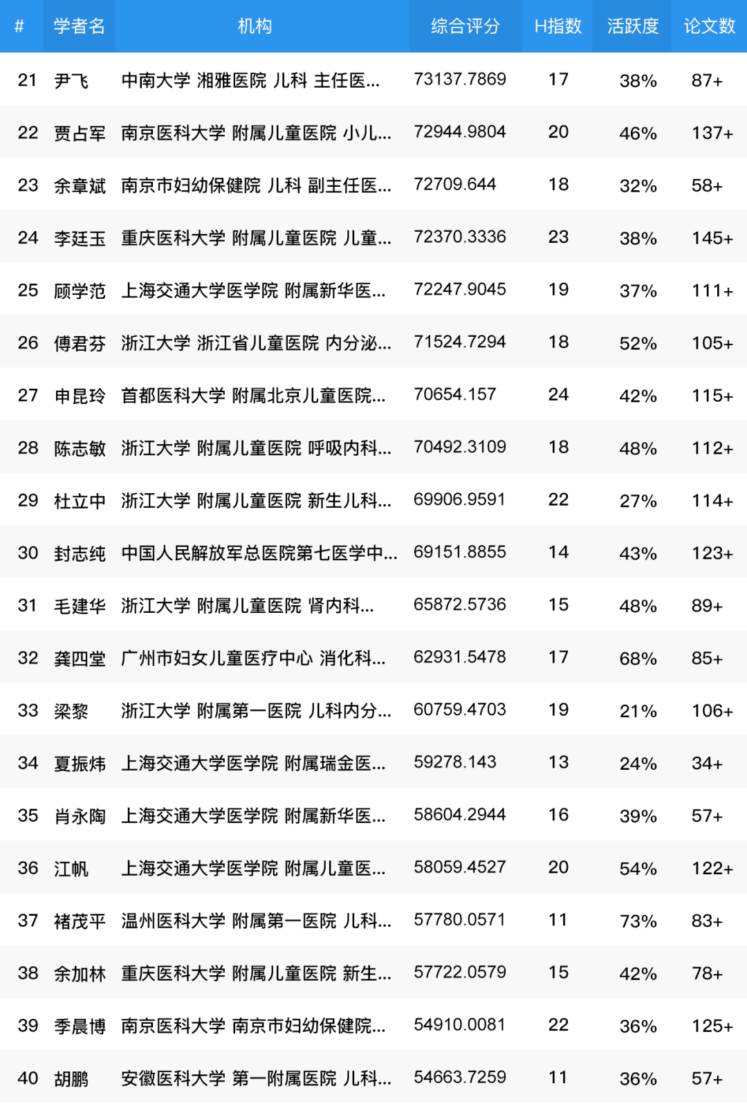 儿科内分泌专家排名，权威观点与专业实力解析