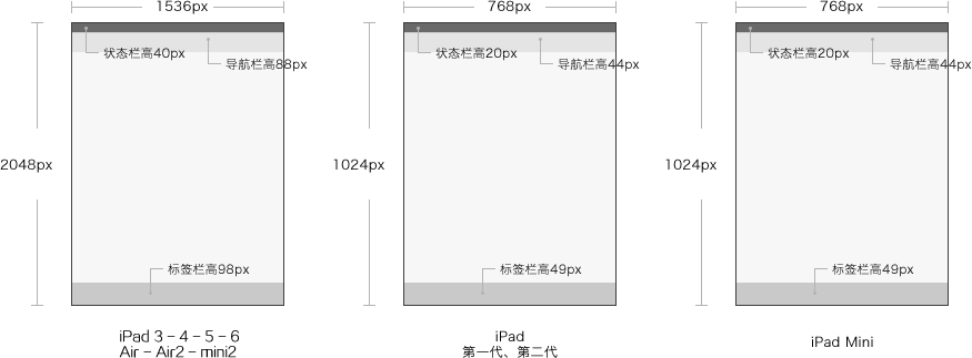 安卓界面尺寸，理解与应用