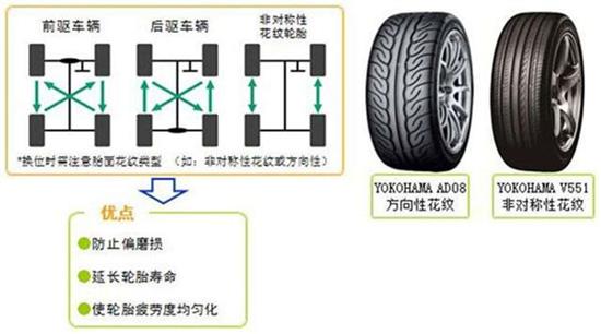 轮胎安全气压，保障行车安全的关键要素