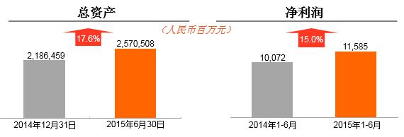 都梁创投收益率，深度解析与前景展望