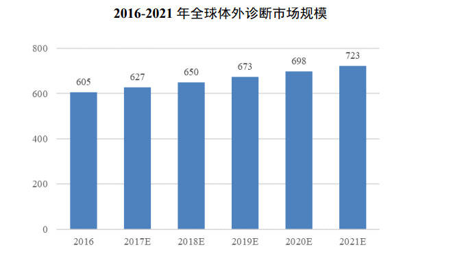 创投企业现状深度解析