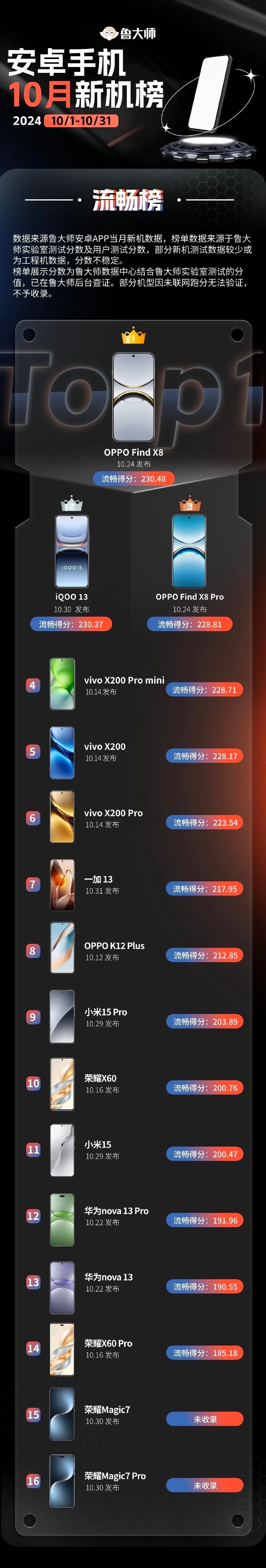 安卓手机流畅度排行，探索极致用户体验