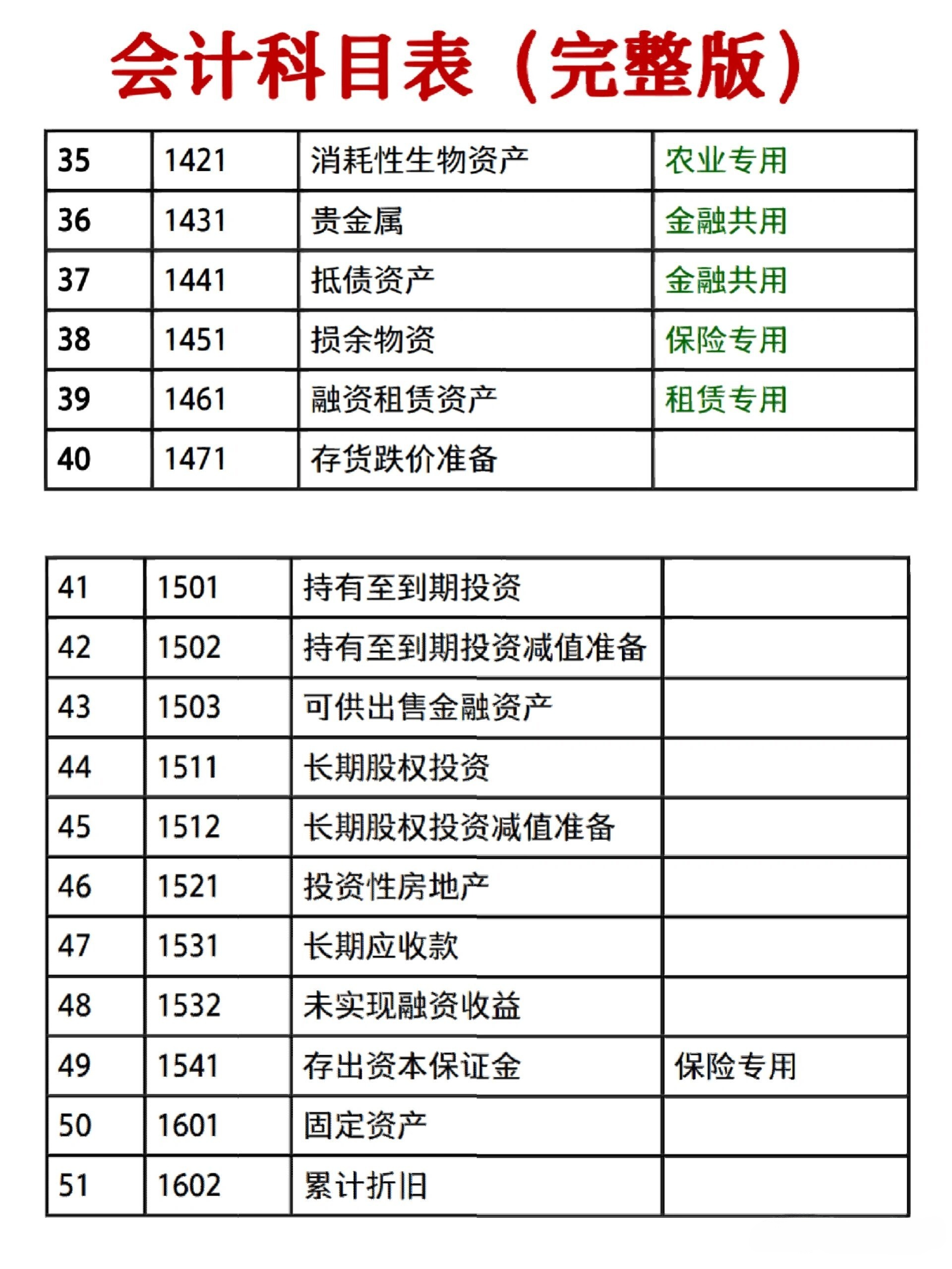 创投公司会计科目详解