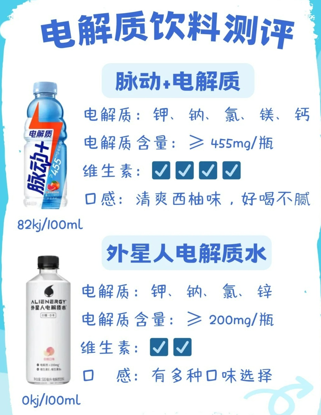 尖叫饮料成分解析