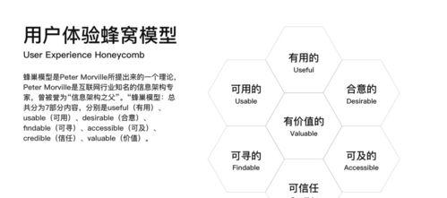 网页界面设计，探索用户体验的关键要素
