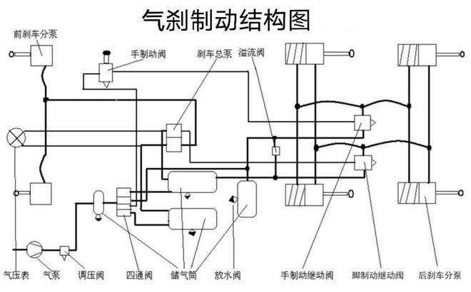 进气压力差，汽车性能的关键要素