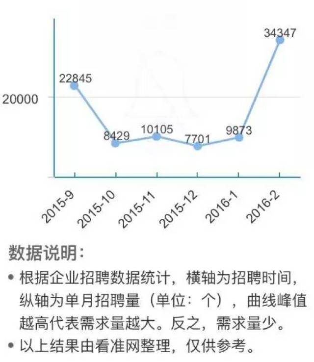 测量测绘领域招聘现状及趋势分析