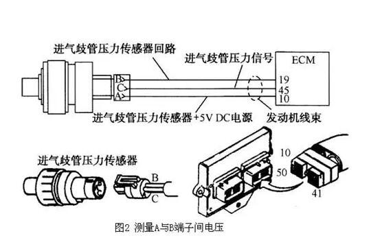 进气压力传感器正常值的重要性及其影响因素解析