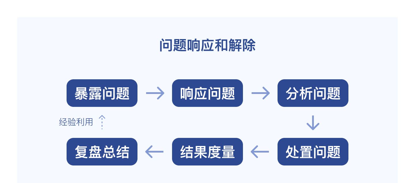 界面需求分析，深入理解用户需求与体验的关键步骤