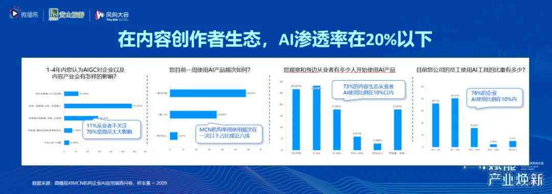 云启创投，引领数字化转型浪潮的投资力量