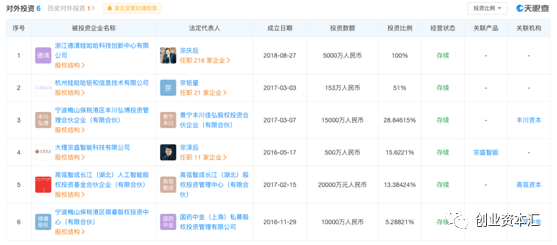 深创投红土控股企业清单及其发展概述