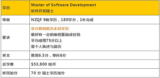 新西兰移民专业硕士，探索移民之路，开启全新生活