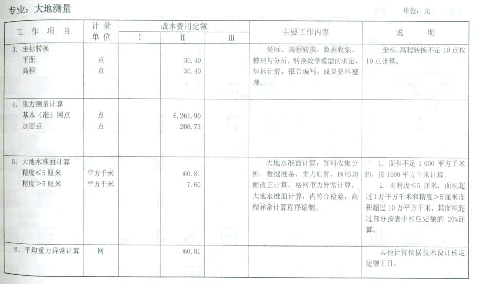 工程测量费收费标准详解