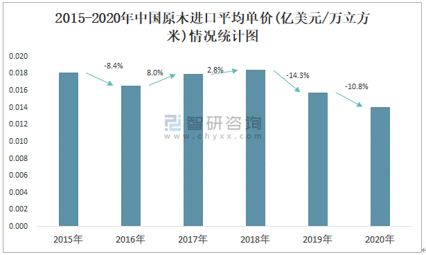 雅典木纹的价格，深度解析与市场调研