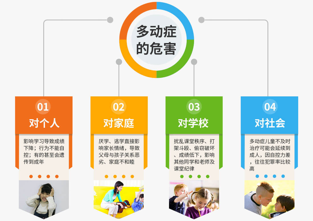 上海儿童多动症治疗专家解析多动症