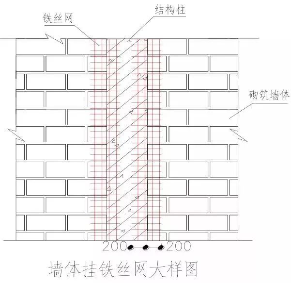 地下管线竣工测量的重要性及其技术应用